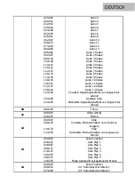 Предварительный просмотр 10 страницы Lightmaxx LIG0016699-000 User Manual