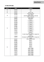 Предварительный просмотр 10 страницы Lightmaxx LIG0016701-000 User Manual