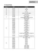 Предварительный просмотр 12 страницы Lightmaxx LIG0016701-000 User Manual