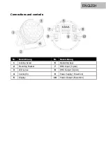 Предварительный просмотр 8 страницы Lightmaxx LIG0016702-000 Instruction Manual