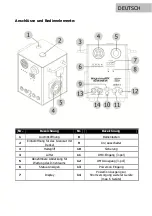 Предварительный просмотр 10 страницы Lightmaxx LIG0016815-000 User Manual