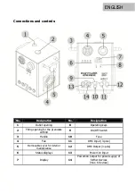 Предварительный просмотр 24 страницы Lightmaxx LIG0016815-000 User Manual