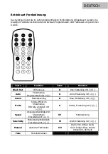 Предварительный просмотр 11 страницы Lightmaxx Nano Truss Light Mobile User Manual