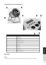 Preview for 17 page of Lightmaxx Platinum LED Par 64 Tri-LED polish User Manual