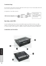 Preview for 14 page of Lightmaxx SDC-6 User Manual