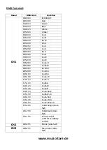 Предварительный просмотр 3 страницы Lightmaxx TRICORNO LED LIG0009559-000 User Manual