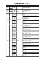 Предварительный просмотр 10 страницы Lightmaxx VECTOR BSW 10R MKII User Manual