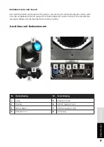 Предварительный просмотр 9 страницы Lightmaxx Vector Spot 150 User Manual