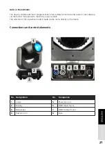 Предварительный просмотр 21 страницы Lightmaxx Vector Spot 150 User Manual