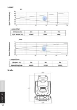 Предварительный просмотр 14 страницы Lightmaxx VECTOR Spot 200 User Manual