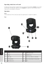 Предварительный просмотр 26 страницы Lightmaxx VECTOR Spot 200 User Manual