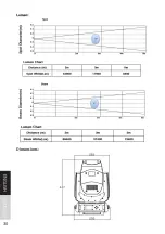 Предварительный просмотр 30 страницы Lightmaxx VECTOR Spot 200 User Manual