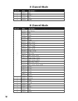 Preview for 10 page of Lightmaxx VEGA BAR QUAD User Manual