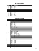 Preview for 11 page of Lightmaxx VEGA BAR QUAD User Manual