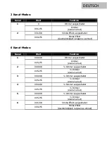 Preview for 7 page of Lightmaxx Vega Strobe 600 User Manual