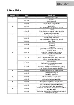 Preview for 8 page of Lightmaxx Vega Strobe 600 User Manual