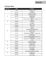 Preview for 23 page of Lightmaxx Vega Strobe 600 User Manual