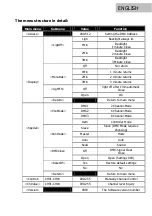 Preview for 27 page of Lightmaxx Vega Strobe 600 User Manual