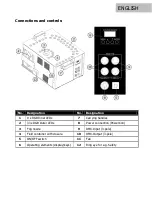 Preview for 25 page of Lightmaxx Vertical Fog 3.0 User Manual