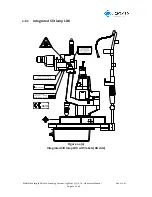 Preview for 21 page of Lightmed LightLas 532/670 Operator'S Manual