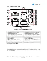 Preview for 53 page of Lightmed LightLas 532/670 Operator'S Manual