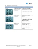 Preview for 113 page of Lightmed LightLas 532/670 Operator'S Manual