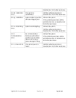 Preview for 85 page of Lightmed LightLink-CXL Service Manual