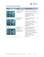 Preview for 118 page of Lightmed TruScan 532 Service Manual