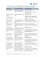 Preview for 120 page of Lightmed TruScan 532 Service Manual