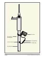 Preview for 18 page of Lightning Protection International Lightning Warning System MKIII Installation And Operating Manual