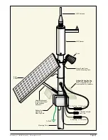 Preview for 19 page of Lightning Protection International Lightning Warning System MKIII Installation And Operating Manual