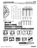 Предварительный просмотр 2 страницы Lightolier Aleron Series 1-1 Specification Sheet