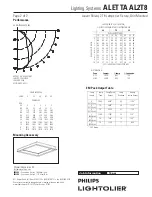 Предварительный просмотр 2 страницы Lightolier ALETTA AL2T8 Specification