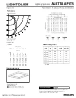 Предварительный просмотр 2 страницы Lightolier ALETTA AP1T5 Specifications