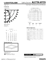 Предварительный просмотр 2 страницы Lightolier ALETTA AP1T8 Specification Sheet