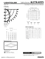Предварительный просмотр 2 страницы Lightolier ALETTA AP2T5 Specifications