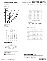 Предварительный просмотр 2 страницы Lightolier ALETTA AP2T8 Specifications