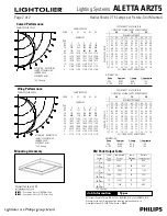 Предварительный просмотр 2 страницы Lightolier ALETTA AR2T5 Specification Sheet