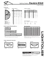 Preview for 2 page of Lightolier Baselyte-BSL22 Datasheet