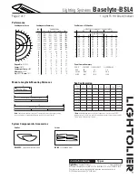 Предварительный просмотр 2 страницы Lightolier Baselyte-BSL4 Datasheet