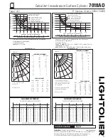 Предварительный просмотр 2 страницы Lightolier Calculite 7018AO Specification