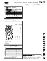 Preview for 2 page of Lightolier Calculite 7790QD Specification