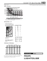 Предварительный просмотр 2 страницы Lightolier Calculite 8023 Specification