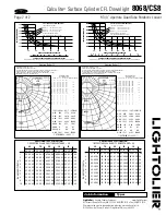 Preview for 2 page of Lightolier Calculite 8068 Specification