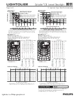 Preview for 2 page of Lightolier Calculite 8091 Specification