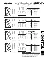 Preview for 2 page of Lightolier Calculite C12E28FL-PL Specification