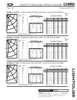 Предварительный просмотр 2 страницы Lightolier Calculite C3MRD Specification