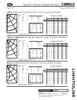 Предварительный просмотр 2 страницы Lightolier Calculite C3MRGD Specification