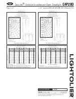 Preview for 2 page of Lightolier Calculite C4P20D Specification