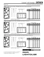 Preview for 2 page of Lightolier Calculite C4T4VN Specification